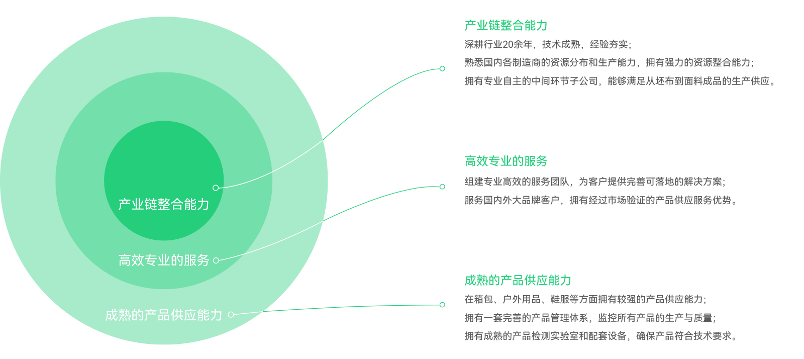 (图1)